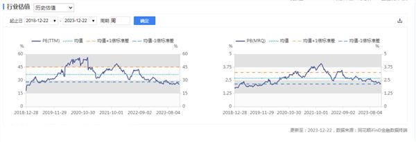 证券之星新能源汽车行业周报