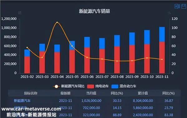 证券之星新能源汽车行业周报