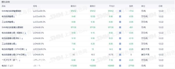 证券之星新能源汽车行业周报