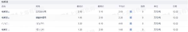 证券之星新能源汽车行业周报