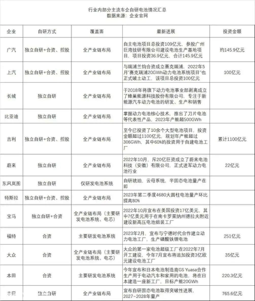 你能想象两年内曾不可一世的动力电池NO吗?