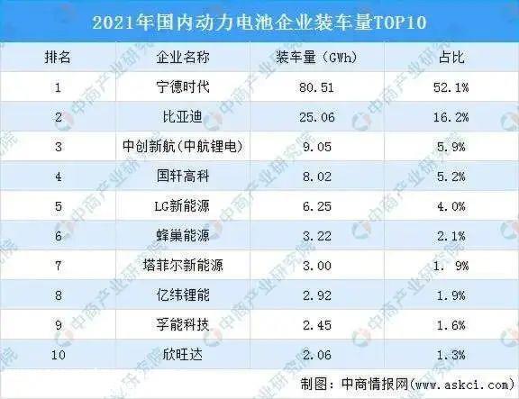 你能想象两年内曾不可一世的动力电池NO吗?