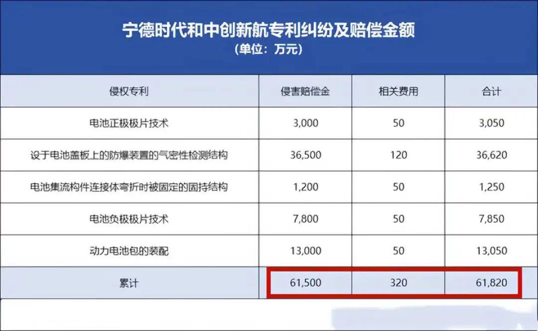 你能想象两年内曾不可一世的动力电池NO吗?