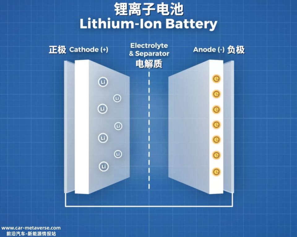 为什么新能源汽车总是着火?