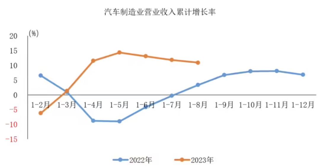 华为「造车」，众车企拾薪，中国式造车的未来在哪里？
