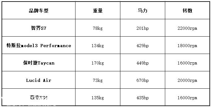 华为「造车」，众车企拾薪，中国式造车的未来在哪里？
