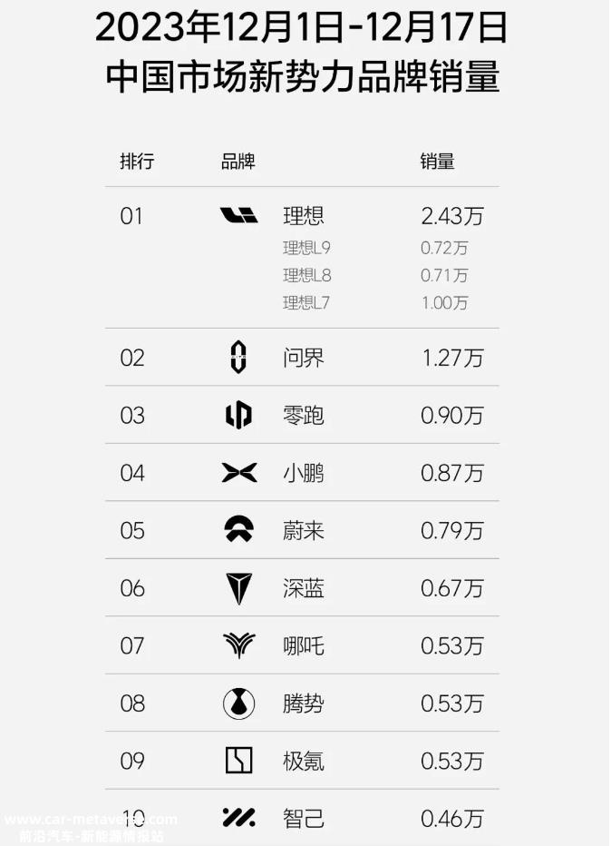 赛力斯与宁德时代签署全面深化战略合作协议