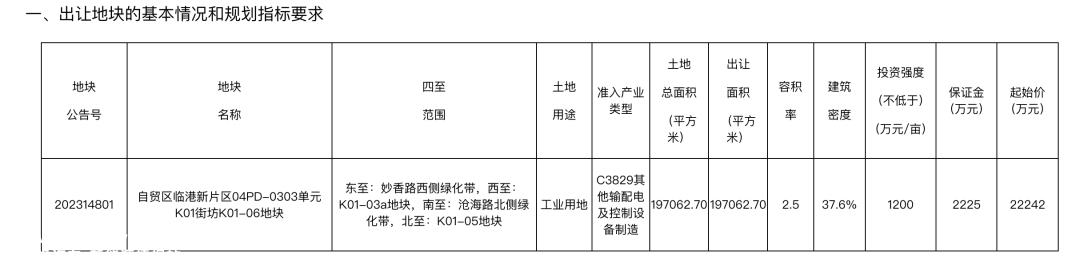 投资2亿元赢得上海巨地,特斯拉正式启动上海储能超级工厂