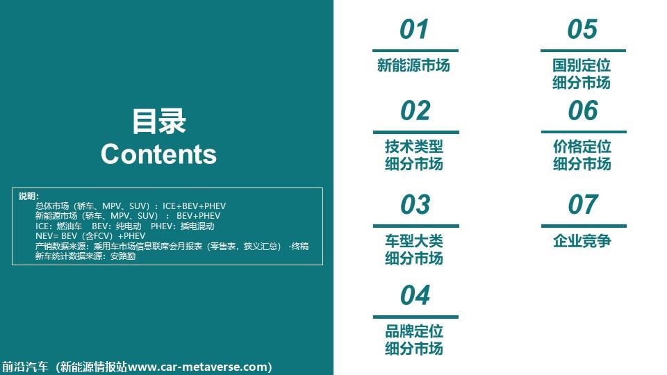 【深度分析】2023年11月份全国新能源市场深度分析报告