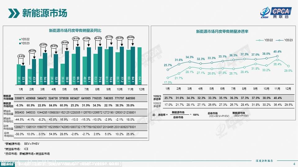 【深度分析】2023年11月份全国新能源市场深度分析报告