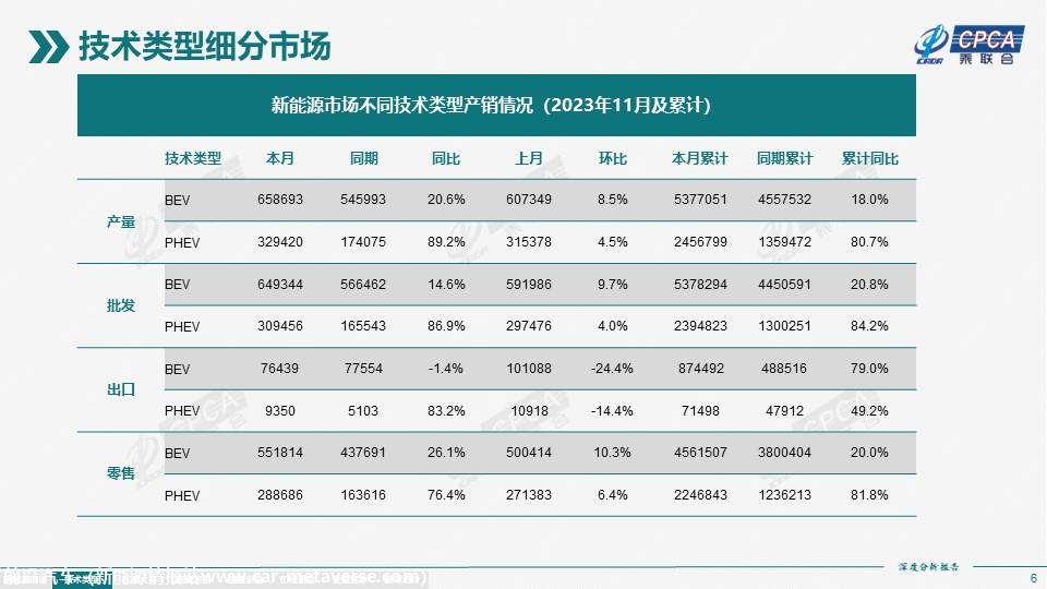 【深度分析】2023年11月份全国新能源市场深度分析报告