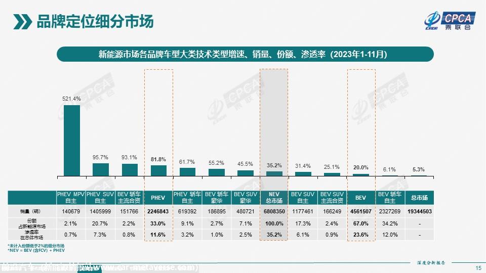 【深度分析】2023年11月份全国新能源市场深度分析报告