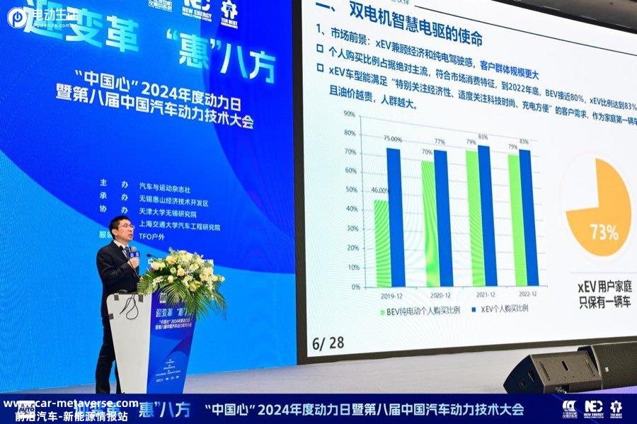 中国汽车动力多元化发展 第八届中国汽车动力技术大会