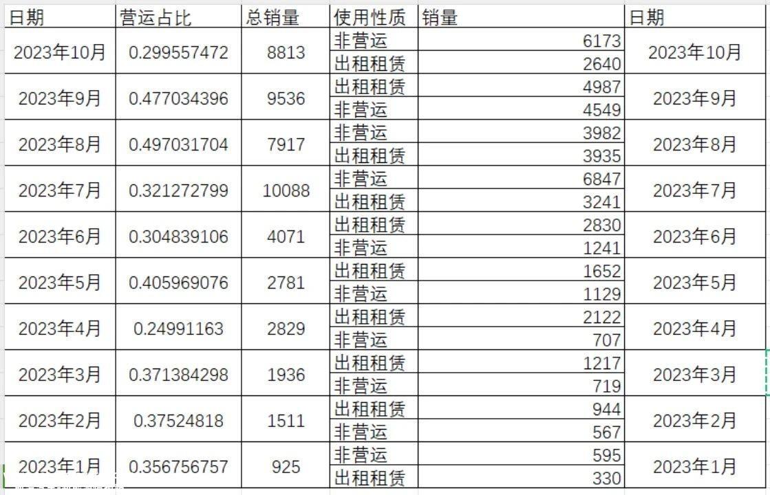 谁是背景最硬但缺乏存在感的自主品牌?你会想到谁?