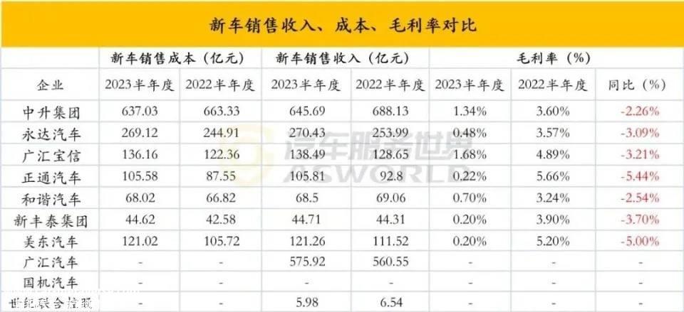 一个电池能跑1000公里?小鹏公关嘲笑他甚至不懂财务报告