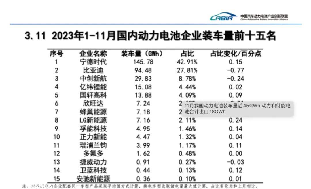 新能源高科技公司蜂巢能源,长城动力电池和储能系统终止IPO申