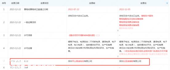 今年另一家“弗迪电池”公司更名为深圳比亚迪储能