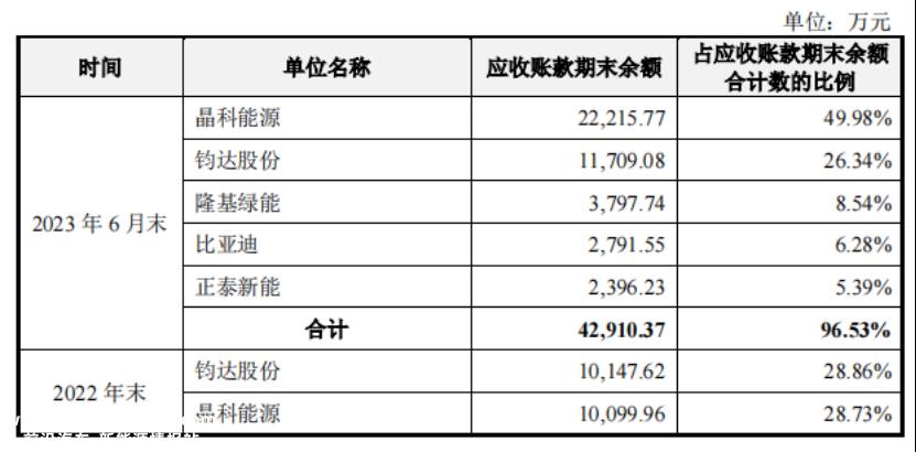 拉普拉斯科创板上会：关注裙带关系 警惕ALL IN思维