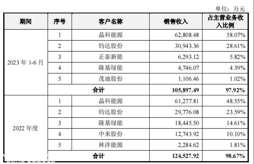 拉普拉斯科创板上会：关注裙带关系 警惕ALL IN思维