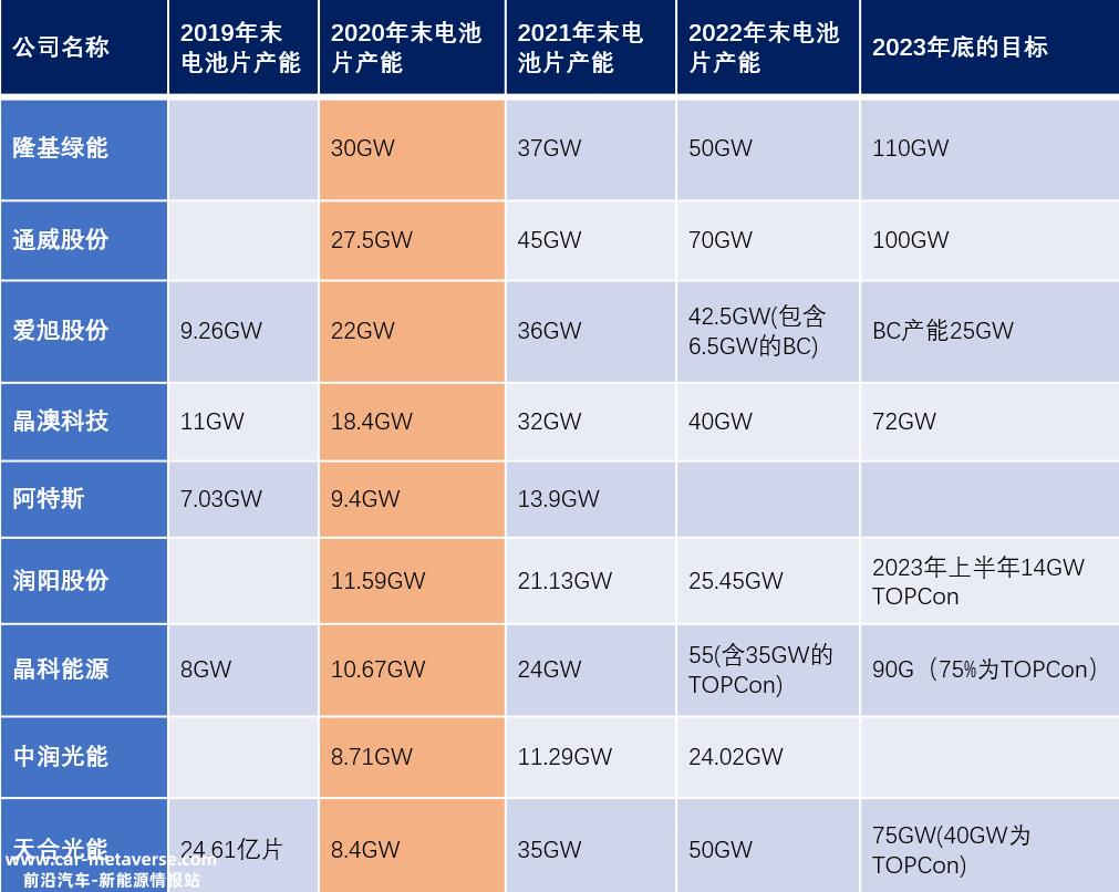全球光伏教父马丁格林:杀死PERC不是一刀切的达尔文的进化理