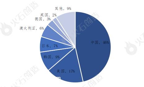 022年中国工商储能新增装机容量将达到1'