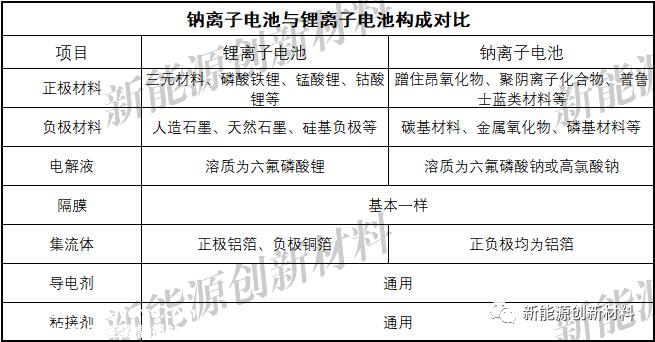 青岛储能产业园(城阳区)园区将重点研发制造锂离子电化学储能电