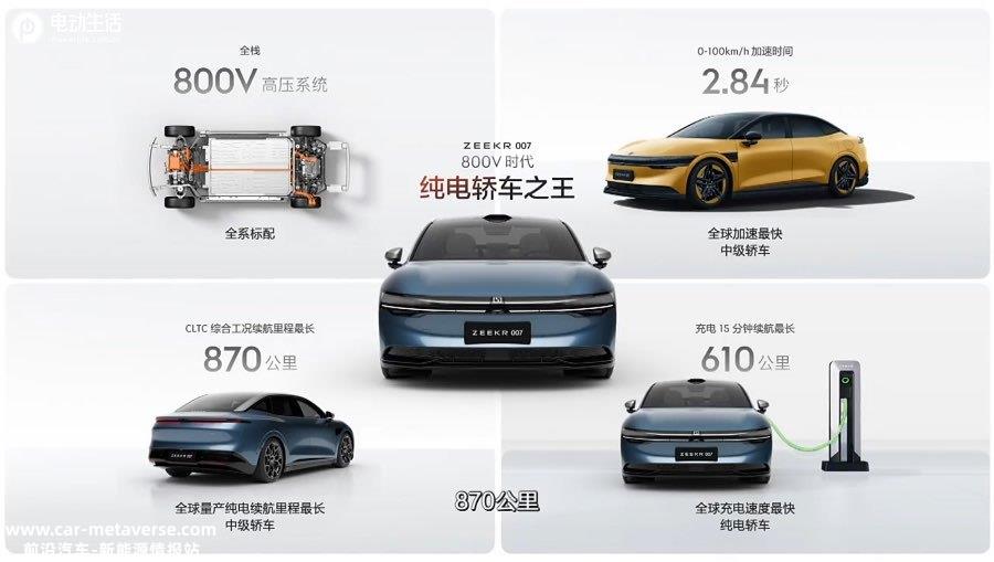 0.99万元起！极氪007上市让特斯拉惊讶？让小米紧张？"