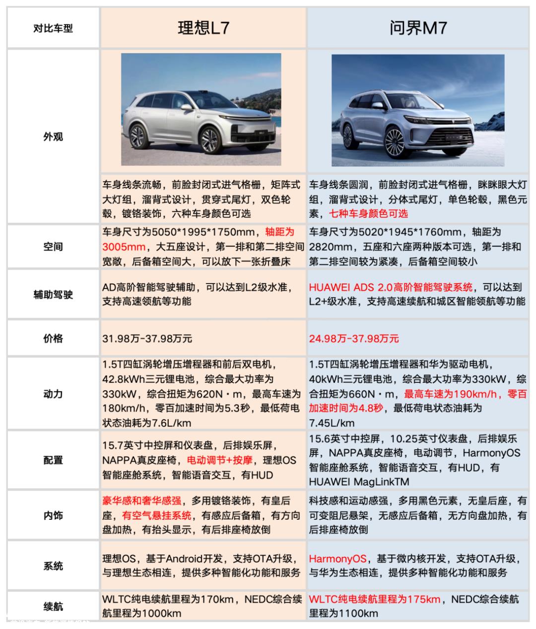 余承东的“超限战”：2024年华为能血洗理想吗？｜八千字深度