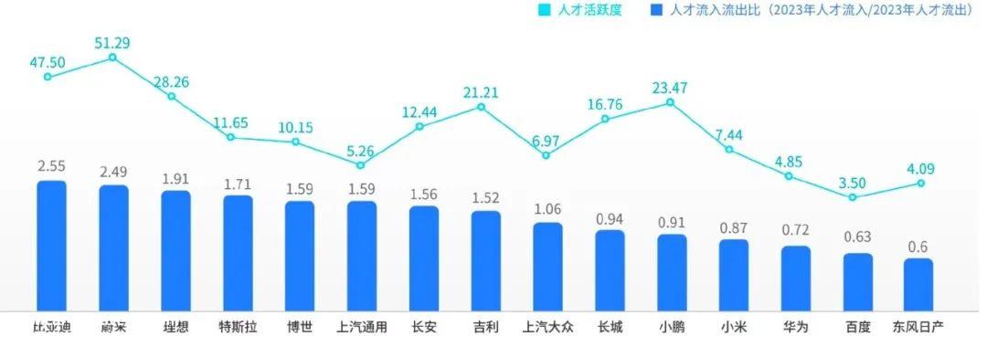 一线销售月薪超过10万元,空姐转行卖车,但只有从业者知道风口