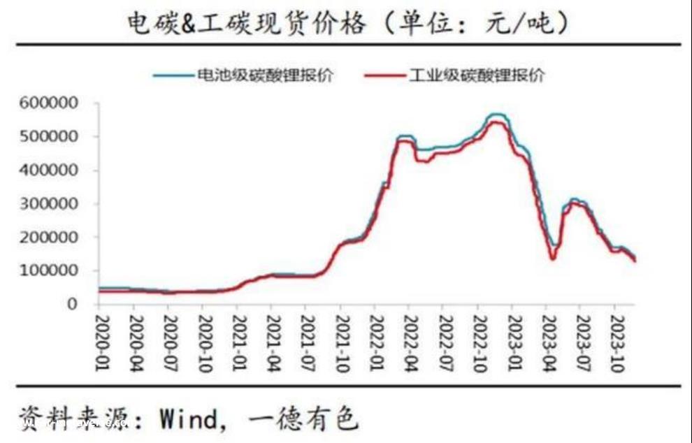 新能源汽车公司不想再为宁德时代工作了