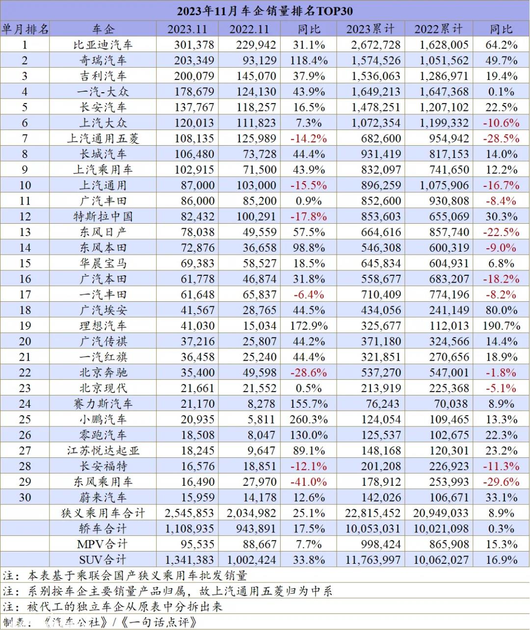 别忘了,已经投资了1000亿元的恒驰也可能被列入其中