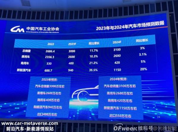 智能驾驶即将标配,AI大模型上车在见证了