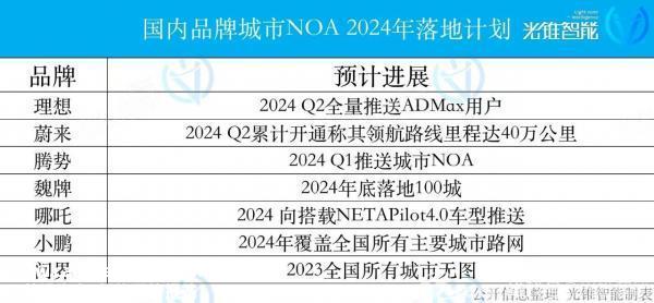 智能驾驶即将标配,AI大模型上车在见证了
