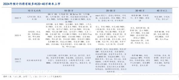 智能驾驶即将标配,AI大模型上车在见证了