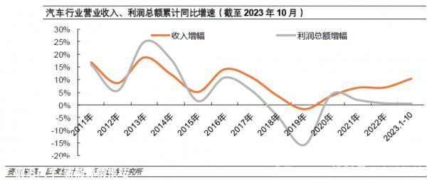 智能驾驶即将标配,AI大模型上车在见证了