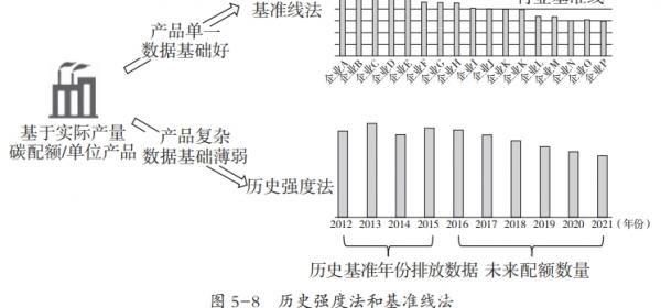 双碳三年谈有限“自由市场”，《碳寻》中国为何先立后破