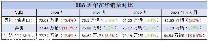 电动轨道明显落后,奥迪会放慢纯电车的推新速度吗?