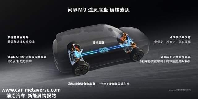 问界M9正式发布,让电影降临M9的核心行业价值