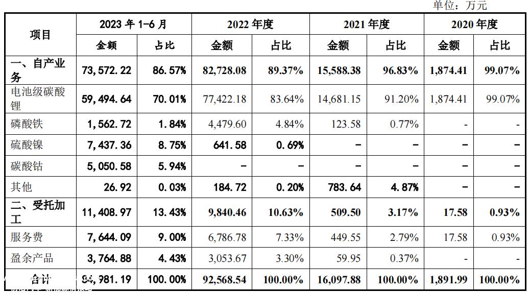 赣州吉瑞科技拟建3个1000亿元新能源汽车产业集聚区