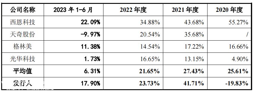 赣州吉瑞科技拟建3个1000亿元新能源汽车产业集聚区