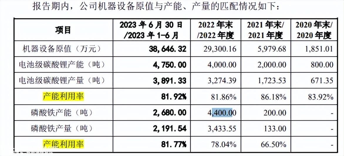 赣州吉瑞科技拟建3个1000亿元新能源汽车产业集聚区