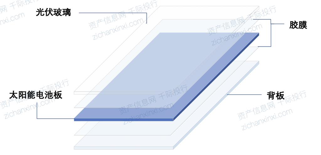 024年中国光伏玻璃行业研究报告"