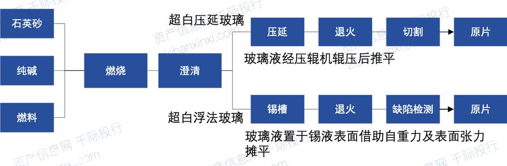 024年中国光伏玻璃行业研究报告"
