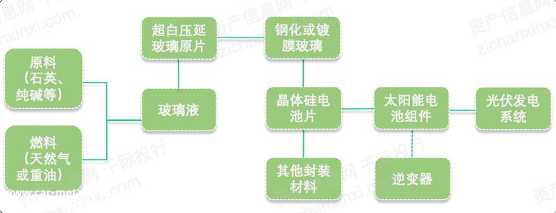 024年中国光伏玻璃行业研究报告"