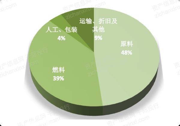 024年中国光伏玻璃行业研究报告"