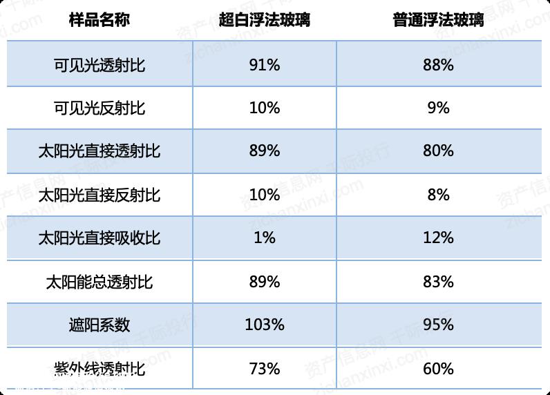 024年中国光伏玻璃行业研究报告"