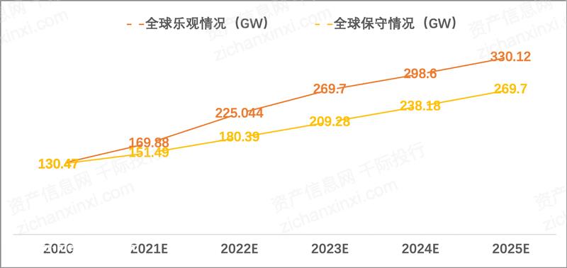 024年中国光伏玻璃行业研究报告"