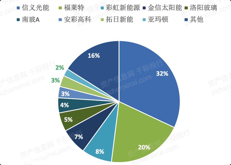 024年中国光伏玻璃行业研究报告"
