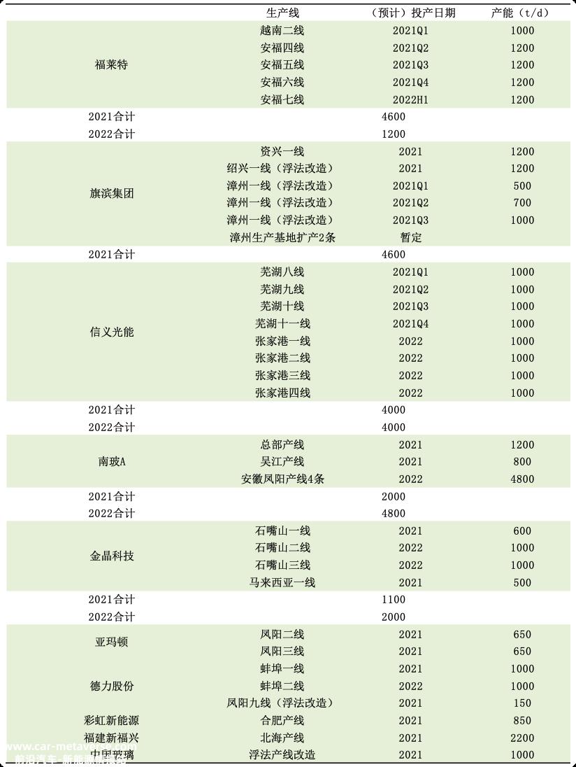 024年中国光伏玻璃行业研究报告"