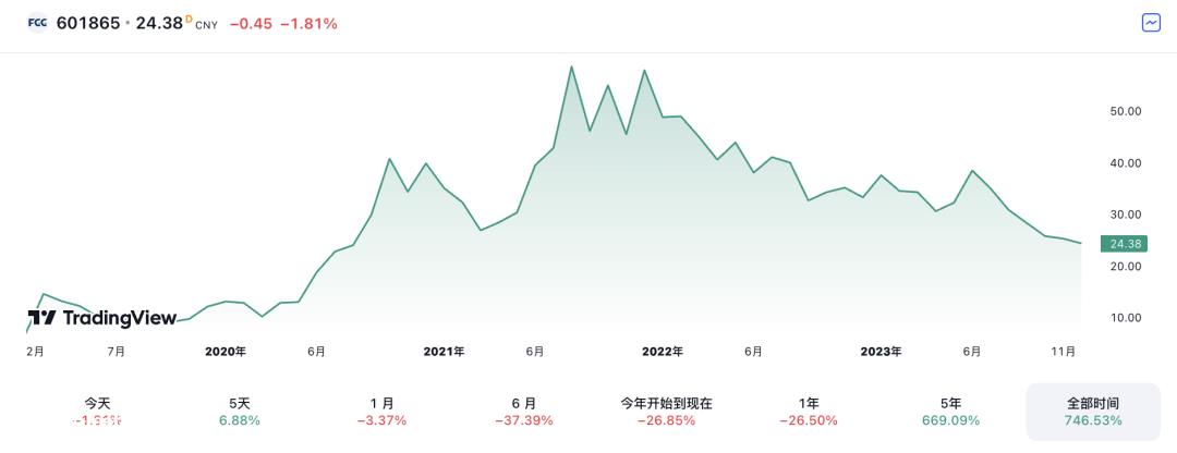 024年中国光伏玻璃行业研究报告"